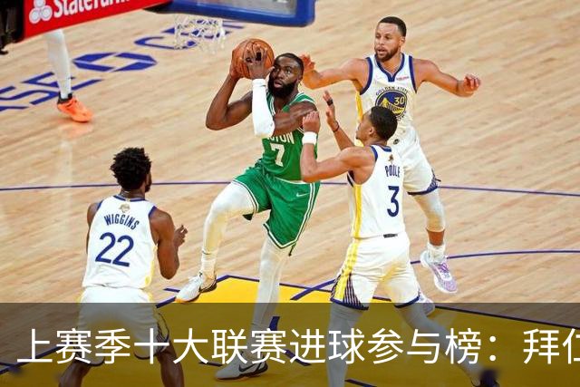 上赛季十大联赛进球参与榜：拜仁三人入围前五